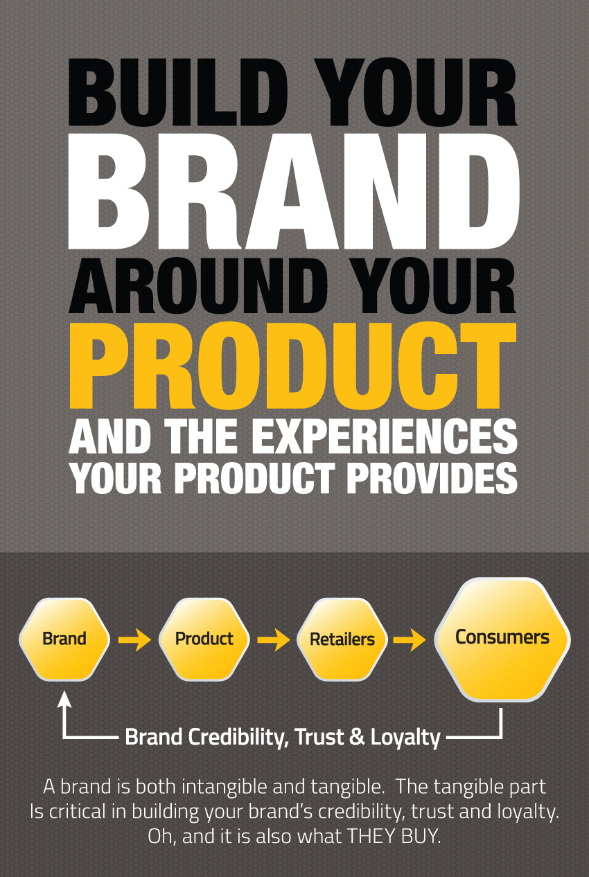 build-your-brand-around-your-product-responsive