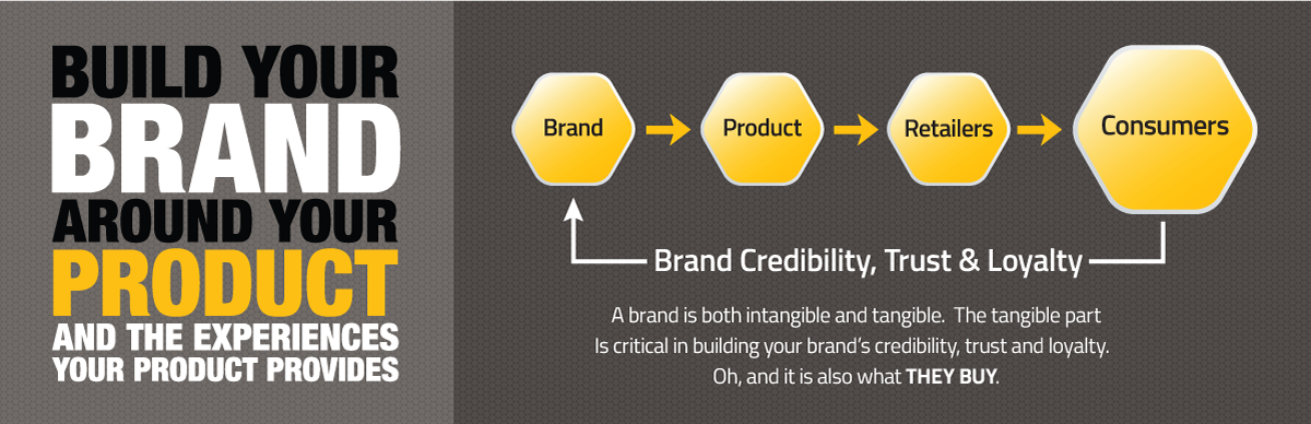 build-your-brand-around-your-product